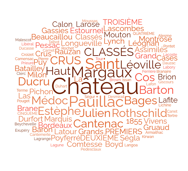 Grands Crus Classés de Bordeaux & Assimilés 1855 Château Haut-Brion, Pessac-Léognan Château Lafite Rothschild, Pauillac Château Latour, Pauillac Château Margaux, Margaux Château Mouton Rothschild, Pauillac   DEUXIÈME CRUS CLASSÉS Château Brane-Cantenac, Margaux Château Cos d´Estournel, Saint-Estèphe Château Ducru-Beaucaillou, Saint-Julien Château Durfort-Vivens, Margaux Château Lascombes, Margaux Château Léoville Las Cases, Saint-Julien Château Léoville Poyferré, Saint-Julien Château Léoville Barton, Saint-Julien Château Montrose, Saint-Estèphe Château Pichon Longueville Baron, Pauillac Château Pichon Longueville Comtesse Pauillac Château Rauzan-Ségla, Margaux Château Rauzan-Gassies, Margaux Château Gruaud Larose, Saint-Julien  TROISIÈME CRUS CLASSÉS Château Boyd-Cantenac, Margaux Château Calon-Ségur, Saint-Estèphe Château Cantenac Brown, Margaux Château Desmirail, Margaux Château Ferrière, Margaux Château Giscours, Margaux Château d´Issan, Margaux  QUATRIÈME CRUS CLASSÉS Château Beychevelle, Saint-Julien Château Branaire-Ducru, Saint-Julien Château Duhart-Milon, Pauillac Château Lafon-Rochet, Saint-Estèphe Château La Tour Carnet, Haut-Médoc Château Marquis de Terme, Margaux Château Pouget, Margaux Château Prieuré-Lichine,  Château Saint-Pierre, Margaux Château Talbot, Saint-Julien  CINQUÈME CRUS CLASSÉS Château d´Armailhac, Pauillac Château Batailley, Pauillac  Château Camensac, Haut-Médoc Château Cantemerle, Haut-Médoc Château Clerc Milon, Pauillac Château Cos Labory, Saint-Estèphe Château Croizet-Bages, Pauillac Château Dauzac, Margaux Château Grand-Puy Ducasse, Pauillac Château Grand-Puy-Lacoste, Pauillac Château Haut-Bages Libéral, Pauillac  Château Haut-Batailley, Pauillac Château Lynch-Bages, Pauillac Château Lynch-Moussas, Pauillac Château Pedesclaux, Pauillac Château Pontet-Canet, Pauillac Château du Tertre, Margaux Château Kirwan, Margaux Château Lagrange, Saint-Julien Château La Lagune, Haut-Médoc Château Langoa Barton, Saint-Julien Château Malescot Saint Exupéry, Margaux Château Marquis d´Alesme, Margaux