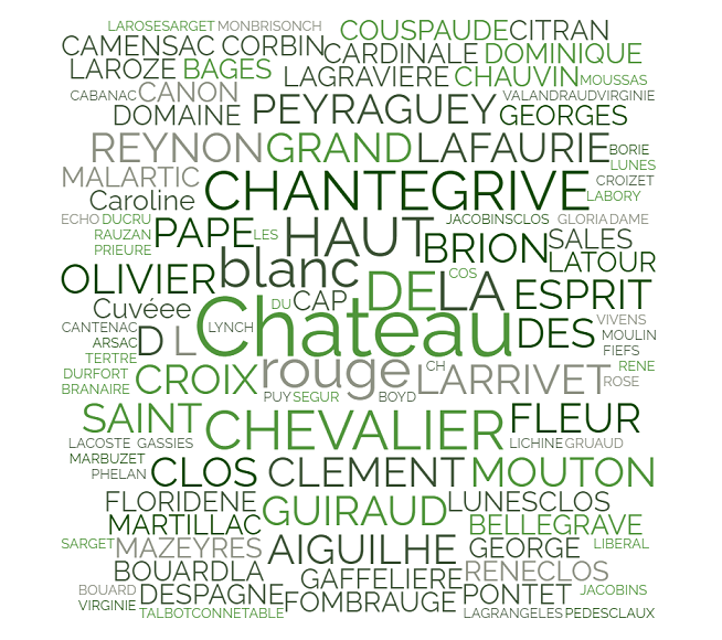 Grands Crus Classés de Bordeaux & Assimilés en primeur 2020 PRIMEURS 2020 Chateau GUIRAUD Chateau LAFAURIE PEYRAGUEY CLOS DES LUNES Chateau CROIX MOUTON Chateau REYNON  Chateau D'AIGUILHE Chateau DE CHANTEGRIVE "Cuvée Caroline" Chateau DE CHANTEGRIVE CLOS FLORIDENE  Chateau LARRIVET HAUT BRION Chateau OLIVIER  Chateau PAPE CLEMENT  L'ESPRIT DE CHEVALIER  Chateau LARRIVET HAUT BRION  Chateau LATOUR MARTILLAC Chateau MALARTIC LAGRAVIERE Chateau OLIVIER Chateau PAPE CLEMENT  DOMAINE DE CHEVALIER L'ESPRIT DE CHEVALIER LA FLEUR DE BOUARD Chateau BELLEGRAVE Chateau DE SALES Chateau LA CROIX SAINT GEORGES Chateau MAZEYRES CLOS RENE Chateau CAP SAINT GEORGE Chateau CANON LA GAFFELIERE Chateau CHAUVIN Chateau FLEUR CARDINALE Chateau FOMBRAUGE Chateau GRAND CORBIN DESPAGNE Chateau GRAND PONTET Chateau LA COUSPAUDE Chateau LA DOMINIQUE Chateau LAROZEChateau LAROZE CLOS DES JACOBINS VIRGINIE DE VALANDRAUD Chateau CAMENSAC Chateau CANTEMERLE Chateau CITRAN Chateau LANESSAN Chateau MAUCAILLOU Chateau CHASSE SPLEEN Chateau FONREAUD Chateau FOURCAS HOSTEN CH MONBRISON Chateau BOYD CANTENAC Chateau D'ARSAC Chateau DU TERTRE Chateau PRIEURE LICHINE Chateau RAUZAN GASSIES Chateau DURFORT VIVENS Chateau BRANAIRE DUCRU Chateau GLORIA Chateau LAGRANGE Chateau TALBOT CONNETABLE DE TALBOT LES FIEFS DE LAGRANGE SARGET DE GRUAUD LAROSE Chateau MOULIN DE LA ROSE Chateau COS LABORY Chateau HAUT MARBUZET Chateau PHELAN SEGUR Chateau SEGUR DE CABANAC LA DAME DE MONTROSE Chateau CROIZET BAGES Chateau GRAND PUY LACOSTE Chateau HAUT BAGES LIBERAL Chateau LYNCH MOUSSAS Chateau PEDESCLAUX ECHO DE LYNCH BAGES BORIE